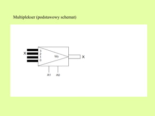 Multiplekser (podstawowy schemat) 