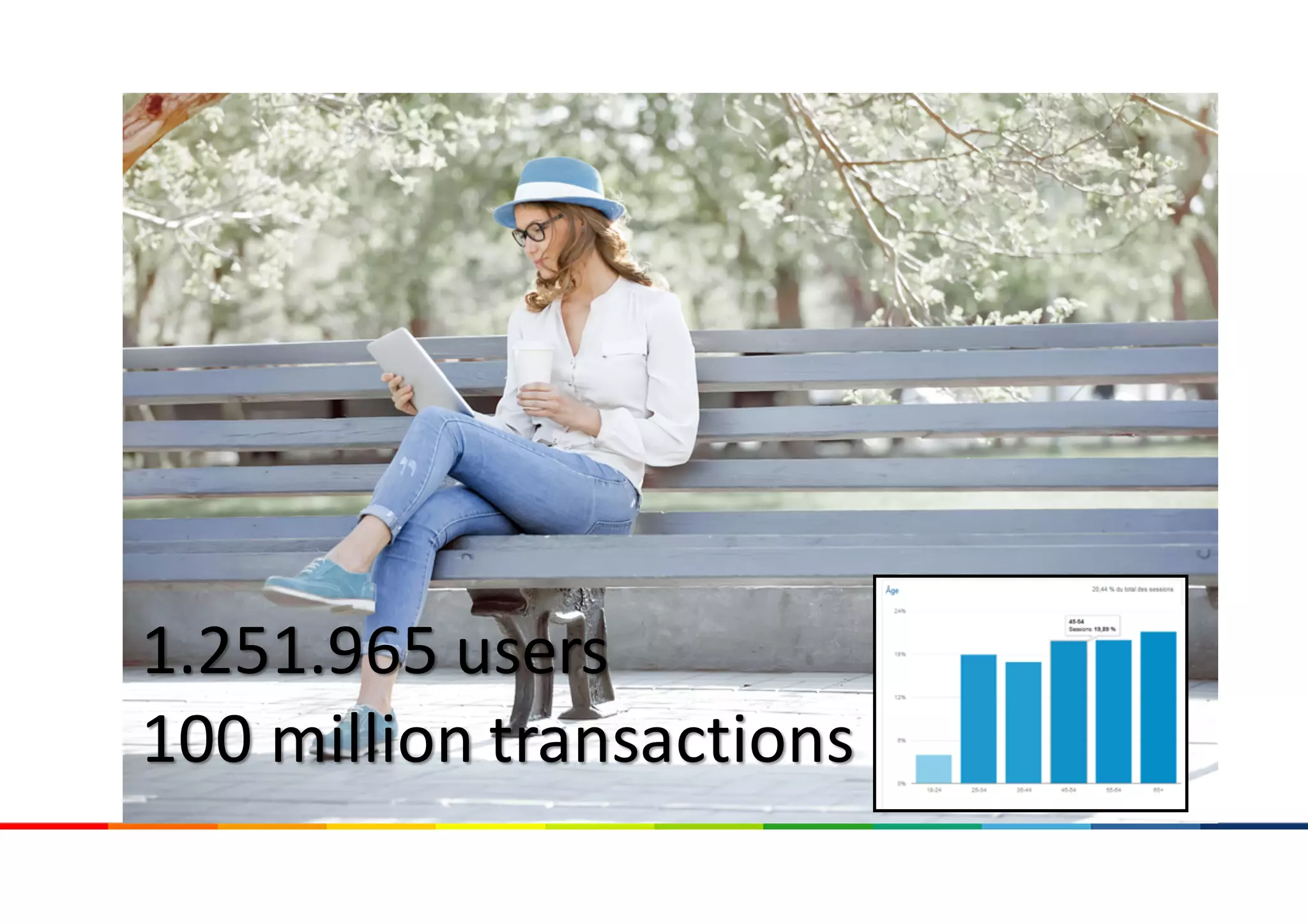 1.251.965	users
100	million transactions
 