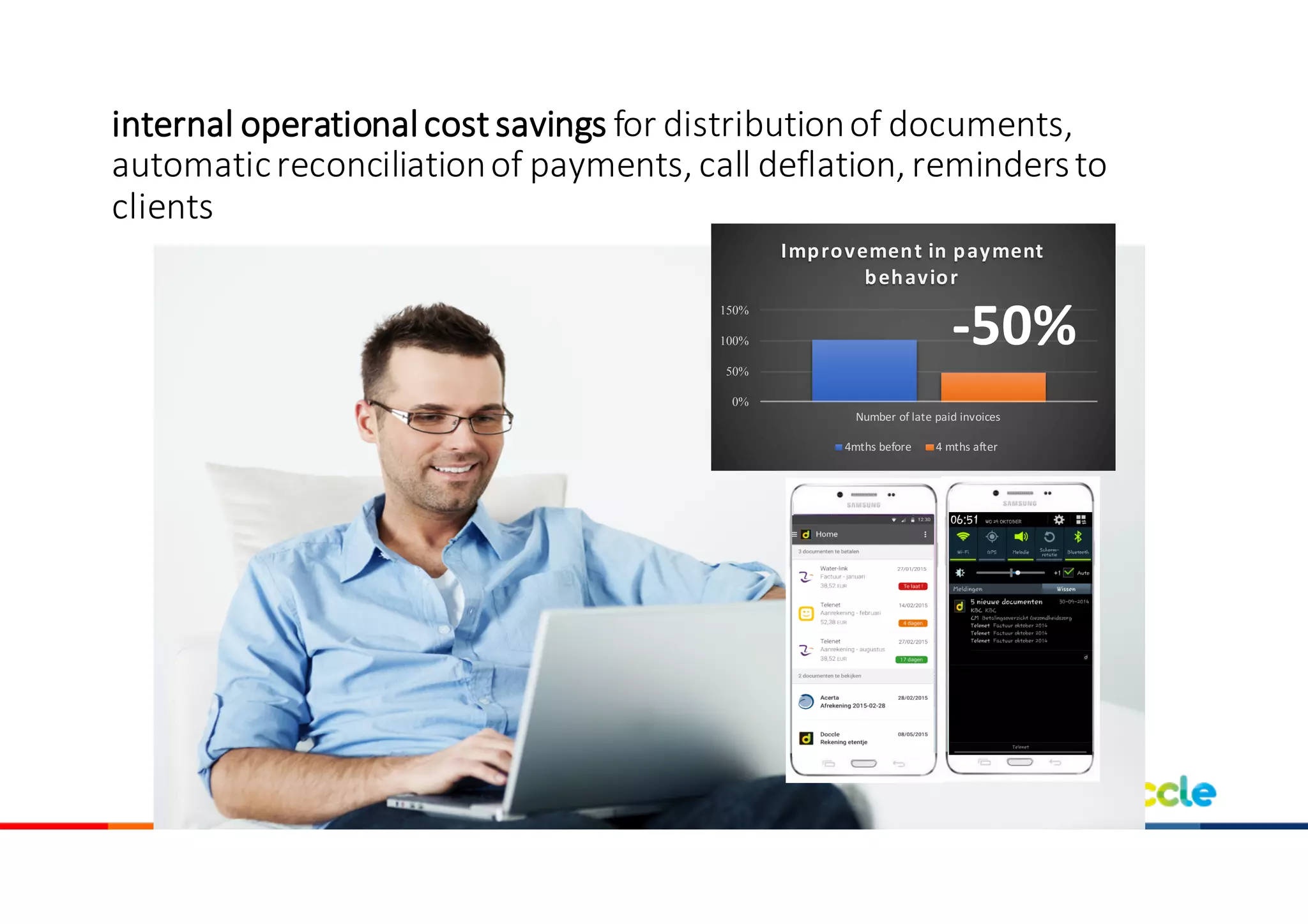 internal	operational	cost	savings	for	distribution	of	documents,	
automatic	reconciliation	of	payments,	call	deflation,	reminders	to	
clients
0%
50%
100%
150%
Number	of	late	paid	invoices
Improvement	in	payment	
behavior
4mths	before 4	mths	after
-50%
 
