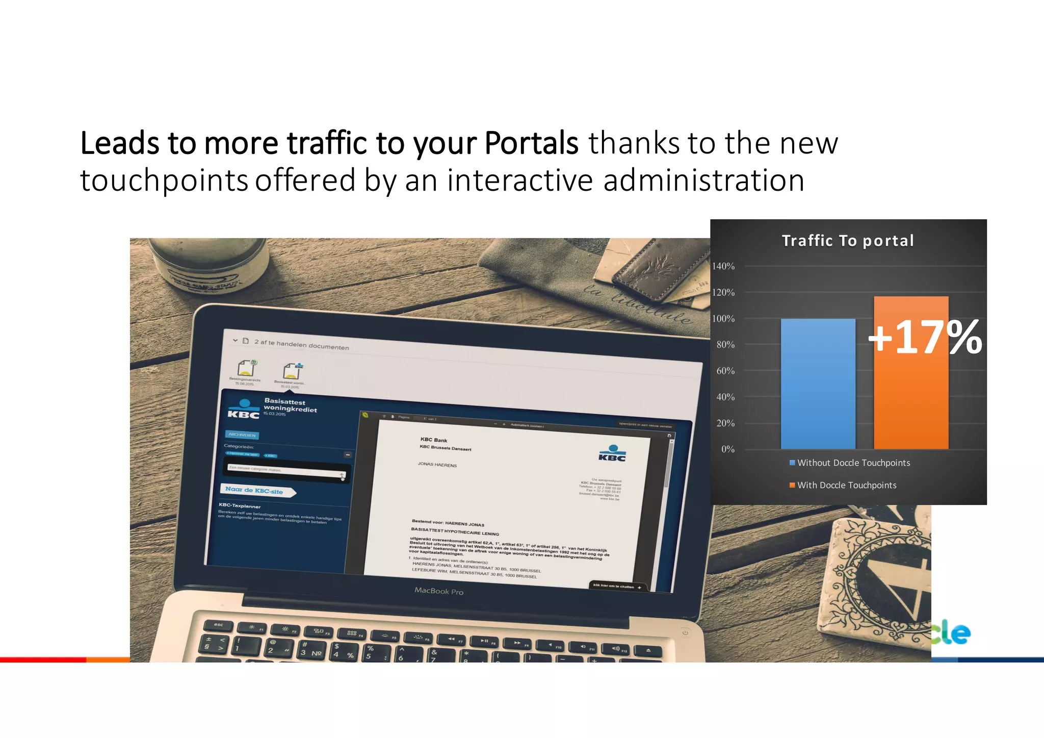 Leads	to	more	traffic	to	your	Portals	thanks	to	the	new	
touchpoints	offered	by	an	interactive	administration
0%
20%
40%
60%
80%
100%
120%
140%
Traffic	To	portal
Without	Doccle	Touchpoints
With	Doccle	Touchpoints
+17%
 