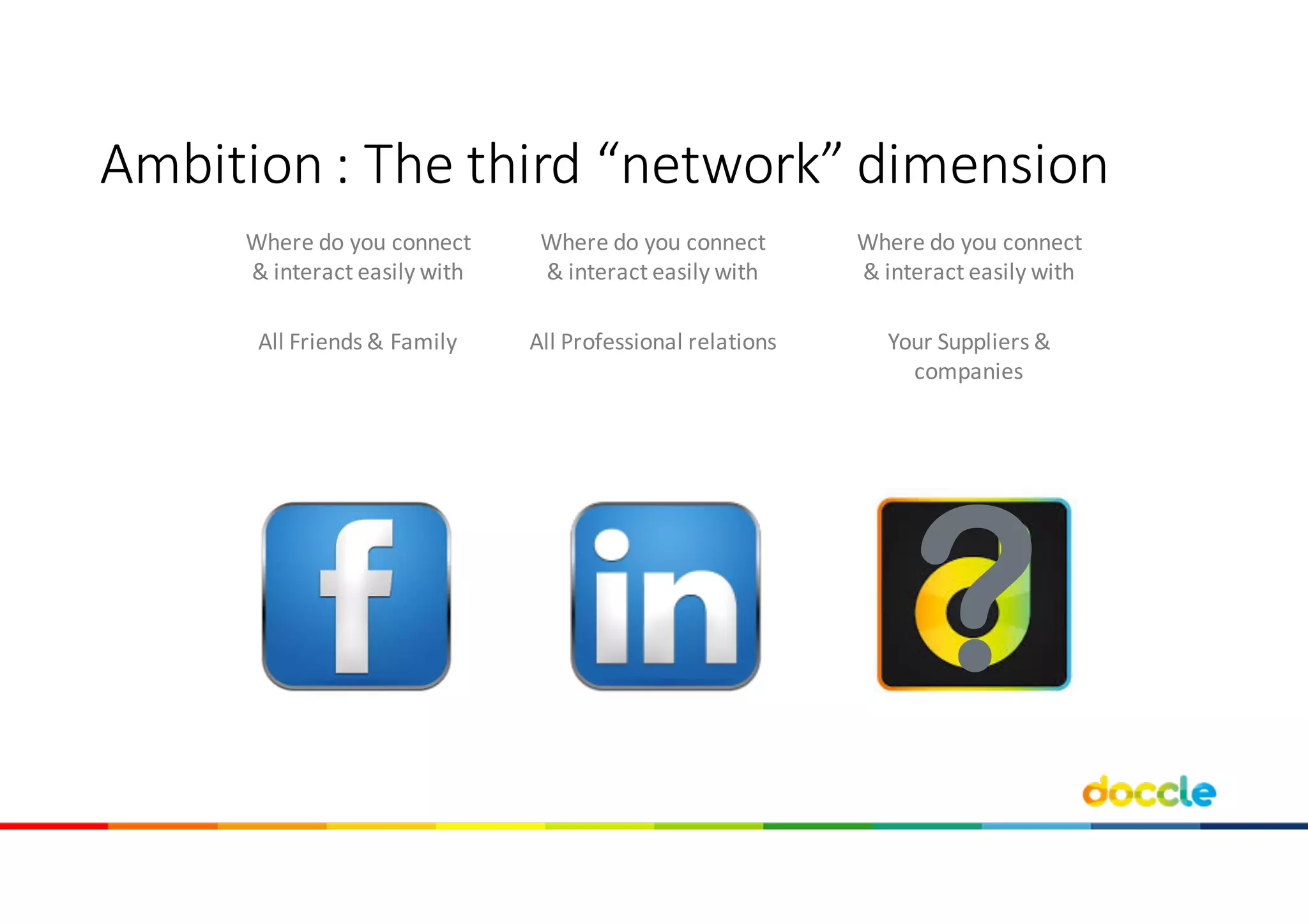 Ambition :	The	third “network”	dimension
Where do	you connect
&	interact easily with
All Friends &	Family
Where do	you connect
&	interact easily with
All Professional	relations
Where do	you connect
&	interact easily with
Your Suppliers	&	
companies
?
 