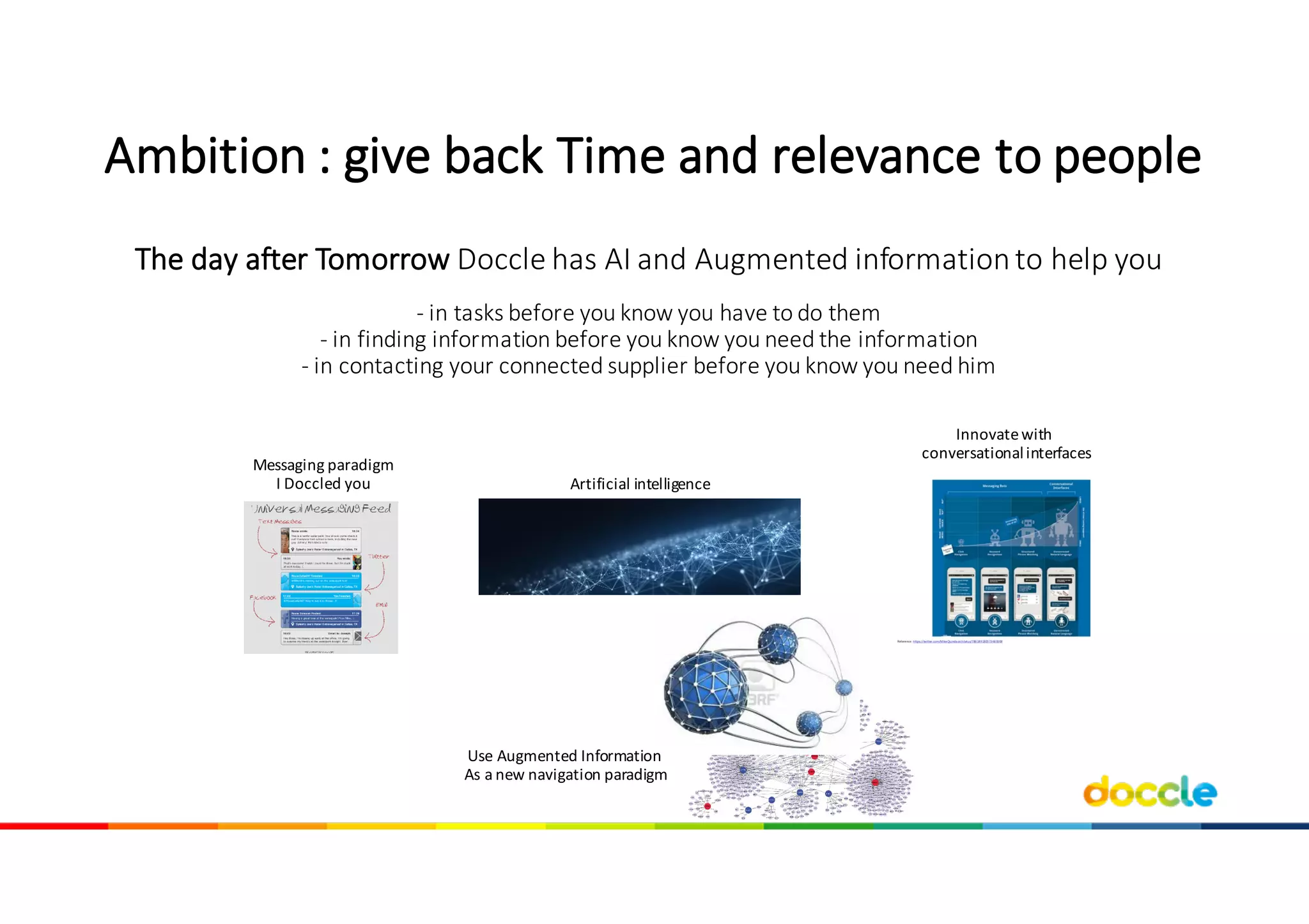 The	day after Tomorrow Doccle	has	AI	and Augmented information	to help	you
- in	tasks before you know you have	to do	them
- in	finding information	before you know you need the information
- in	contacting your connected supplier before you know you need him
Innovatewith
conversationalinterfaces
Use Augmented Information
As	a	new	navigation paradigm
Messaging	paradigm
I	Doccled you Artificial intelligence
Ambition	:	give	back	Time	and	relevance	to	people	
 