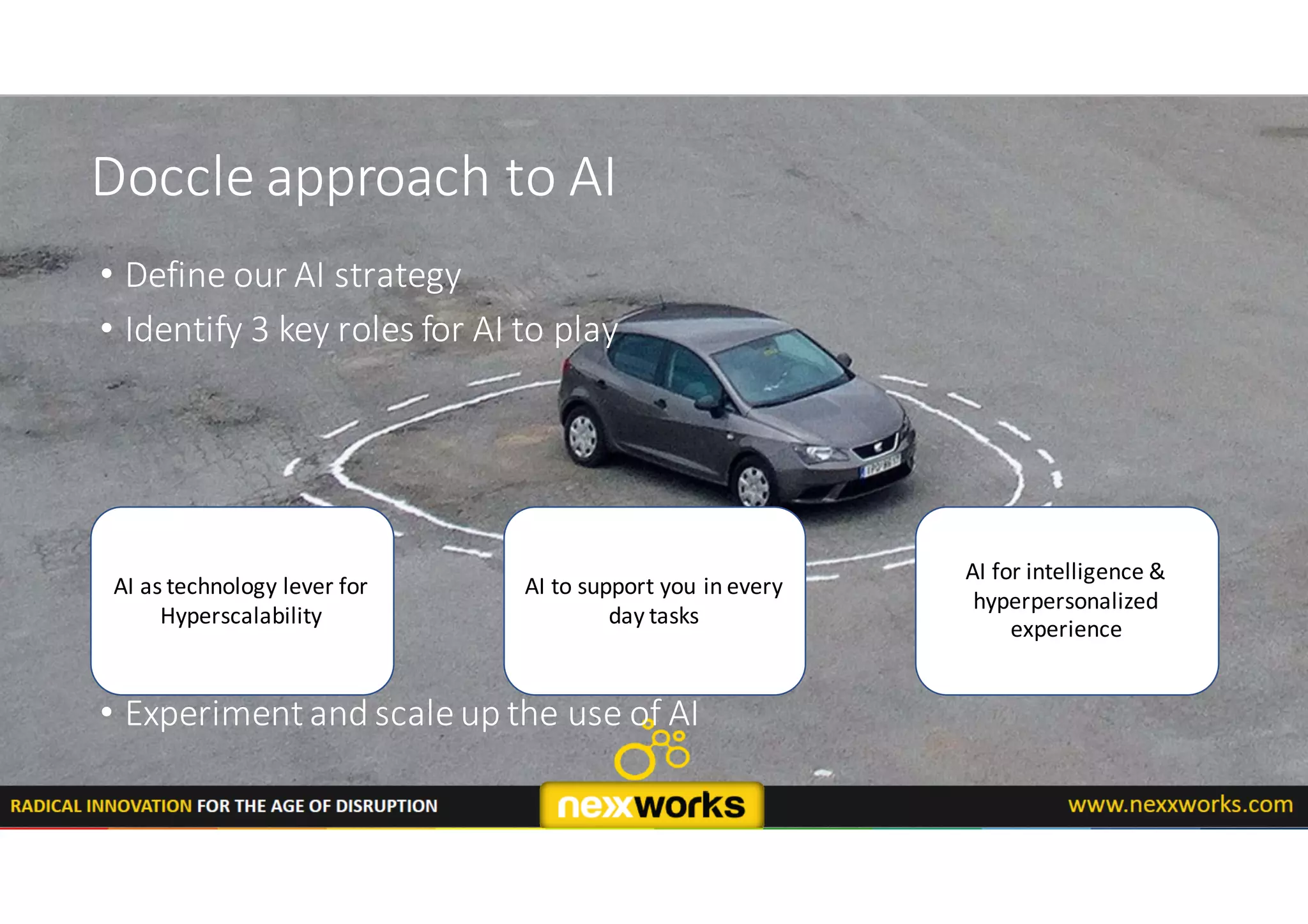 Doccle approach	to AI
• Define our AI	strategy
• Identify 3	key roles for AI	to play
• Experiment	and scaleup	the use of	AI
AI	as	technology lever	for
Hyperscalability
AI	to support	you in	every
day tasks
AI	for intelligence	&	
hyperpersonalized
experience
 