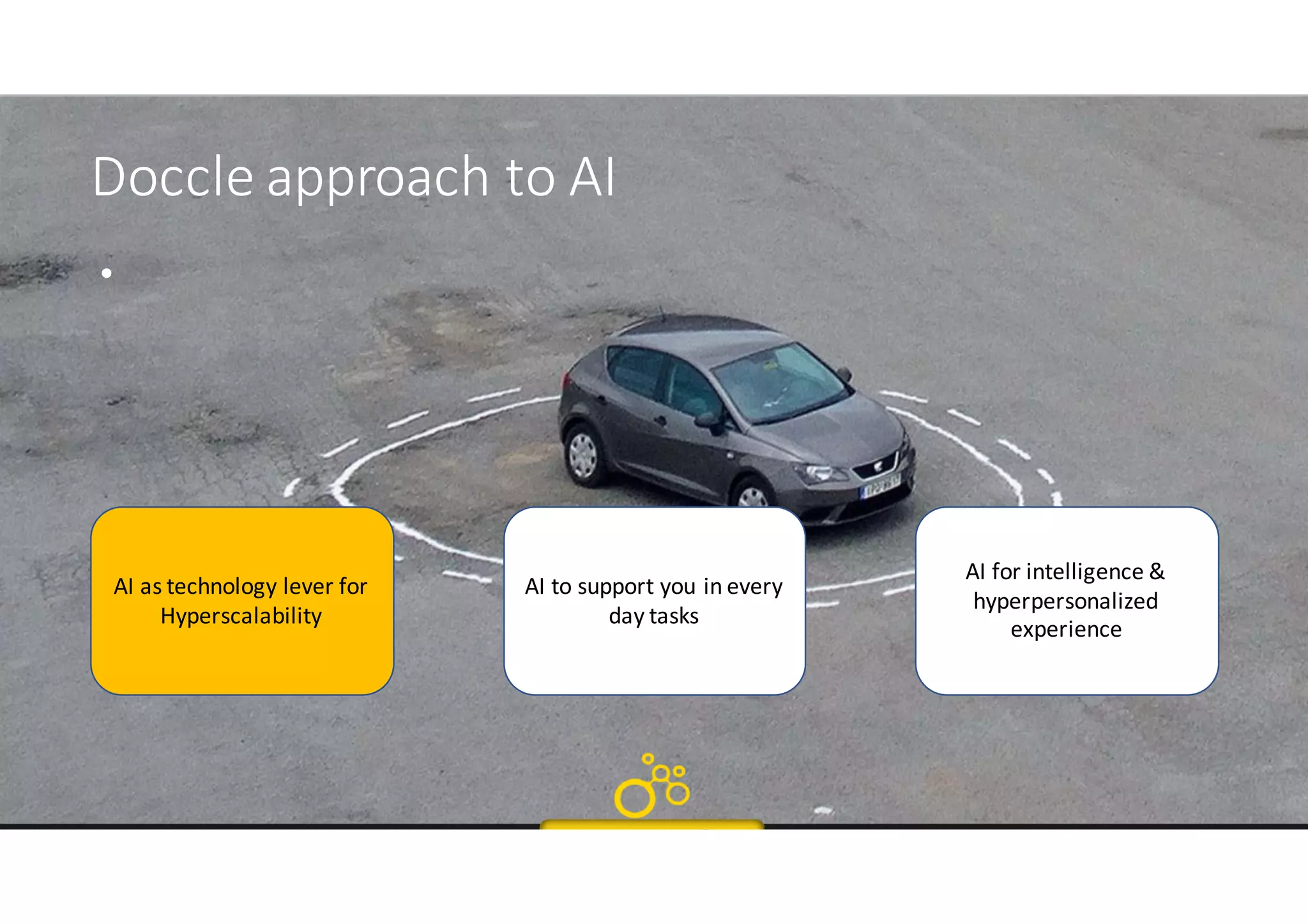Doccle approach	to AI
•
AI	as	technology lever	for
Hyperscalability
AI	to support	you in	every
day tasks
AI	for intelligence	&	
hyperpersonalized
experience
 