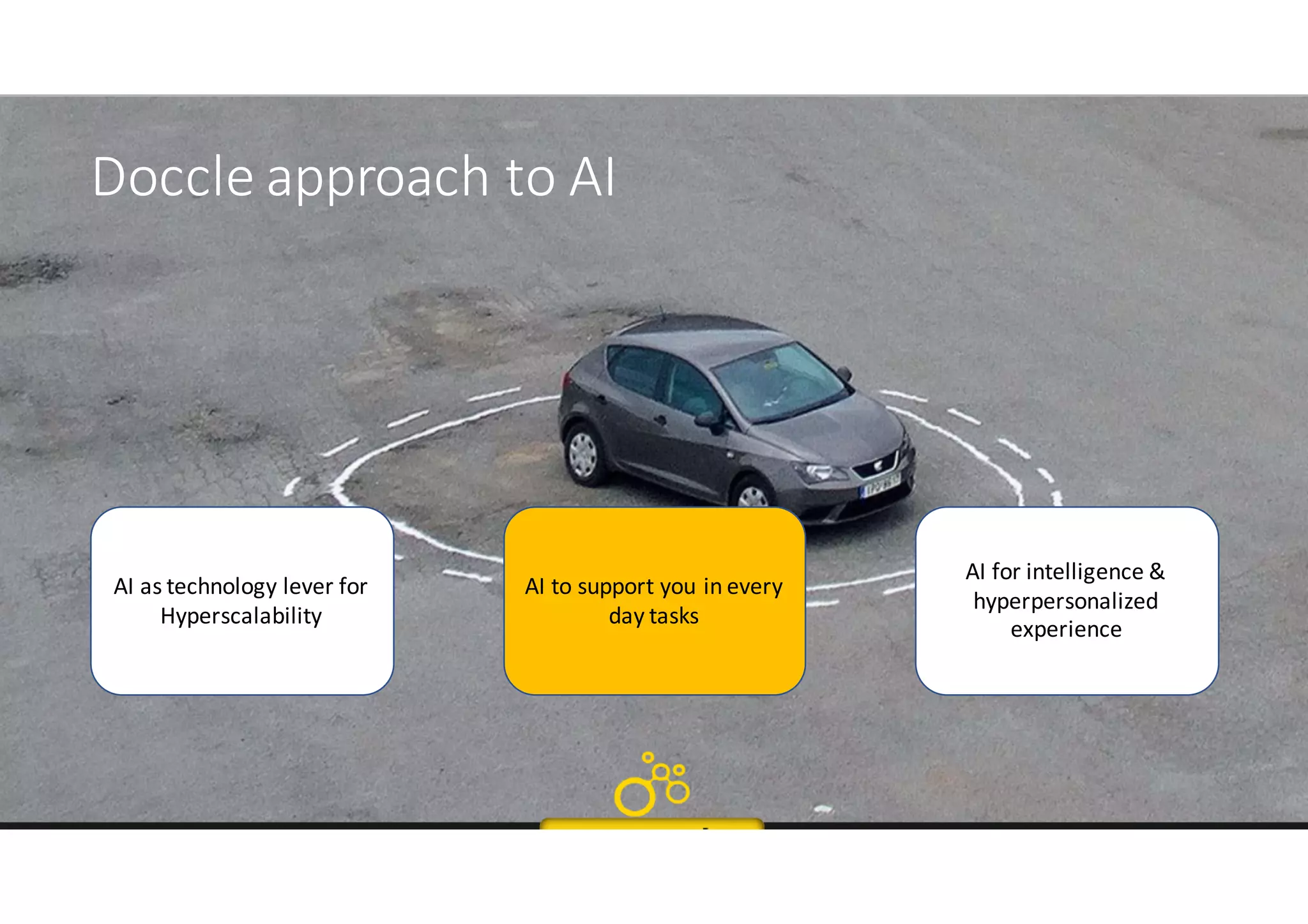 Doccle approach	to AI
AI	as	technology lever	for
Hyperscalability
AI	to support	you in	every
day tasks
AI	for intelligence	&	
hyperpersonalized
experience
 