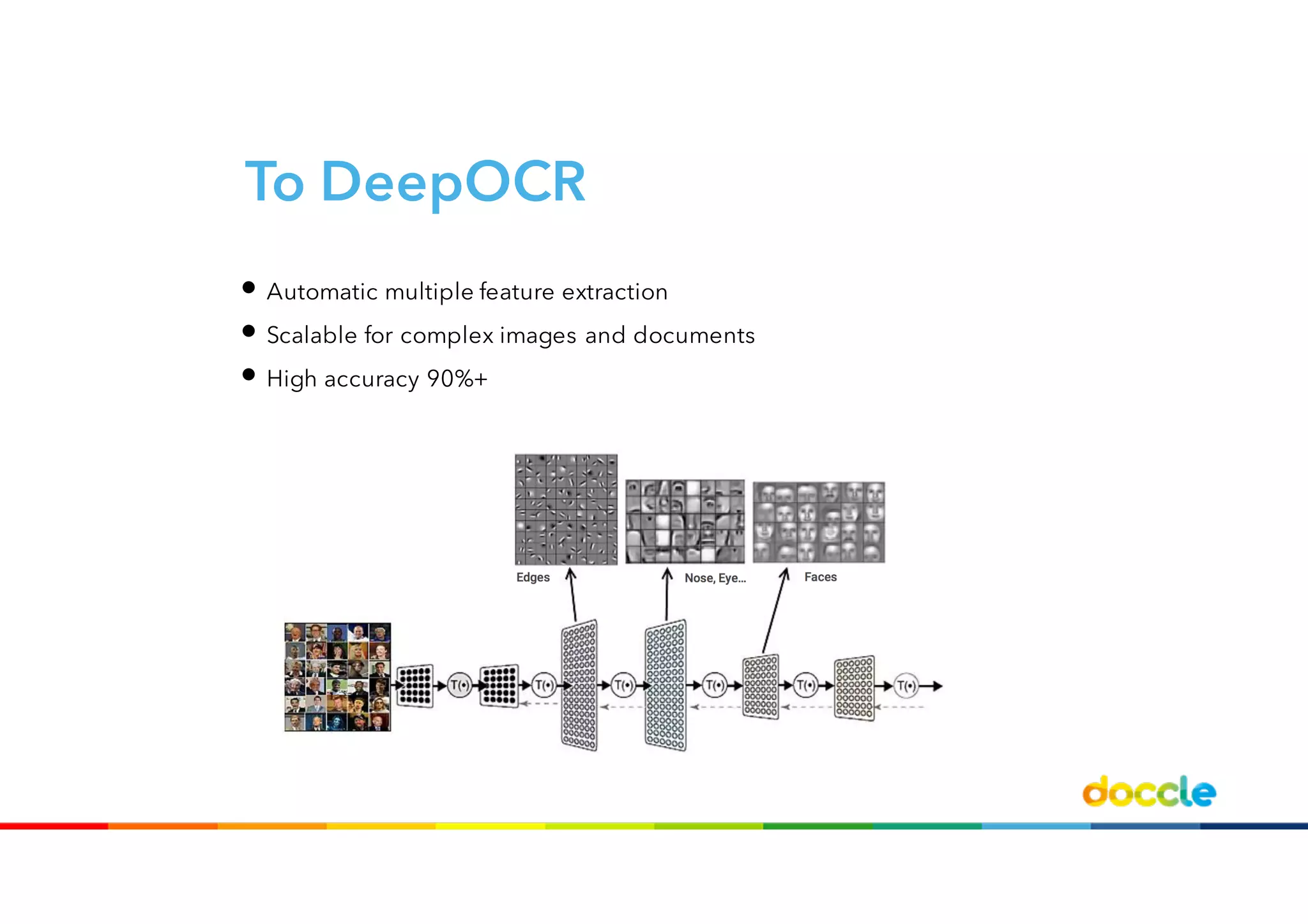 To DeepOCR
• Automatic multiple feature extraction
• Scalable for complex images and documents
• High accuracy 90%+
 