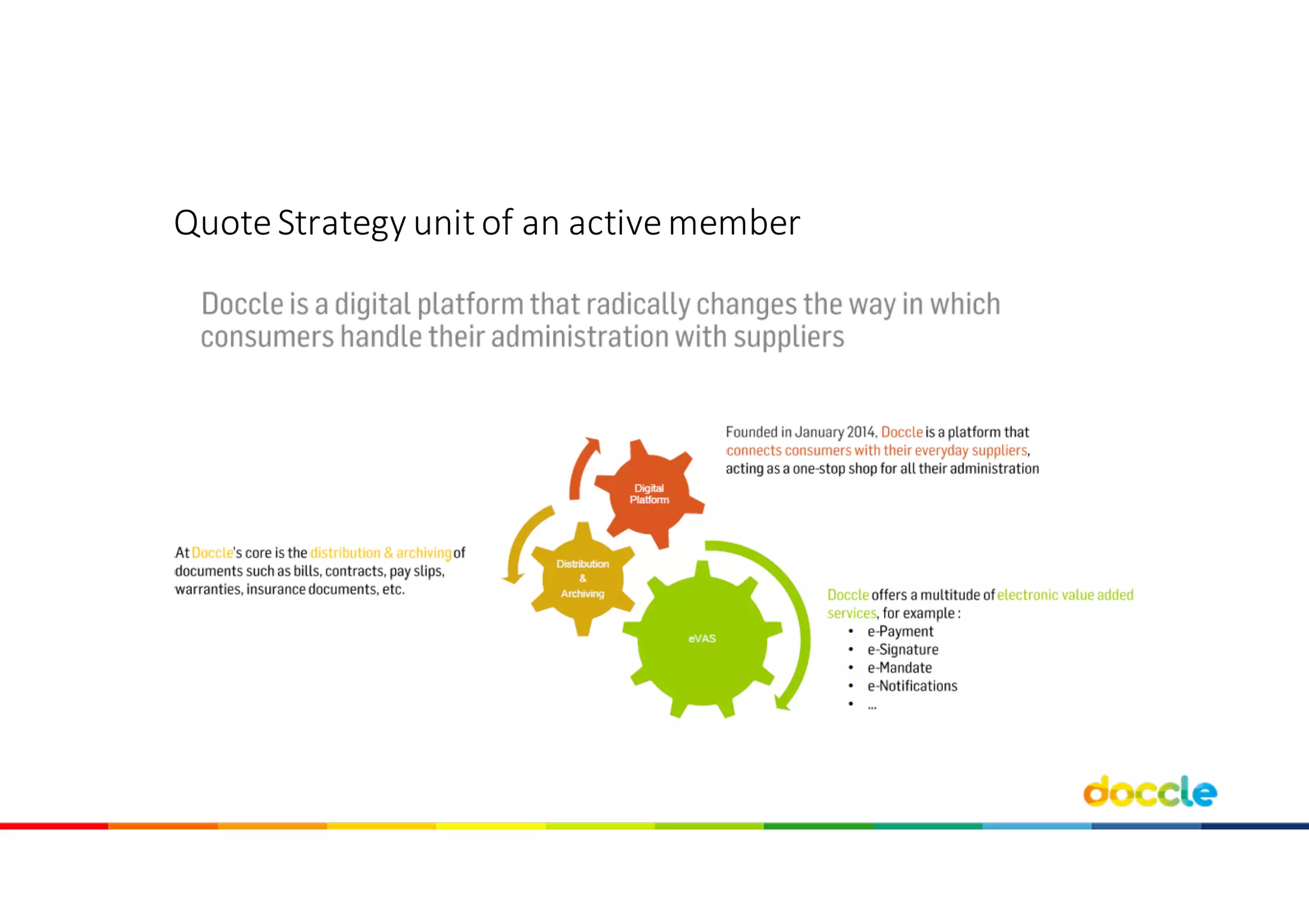 Quote	Strategy unit	of	an activemember
 