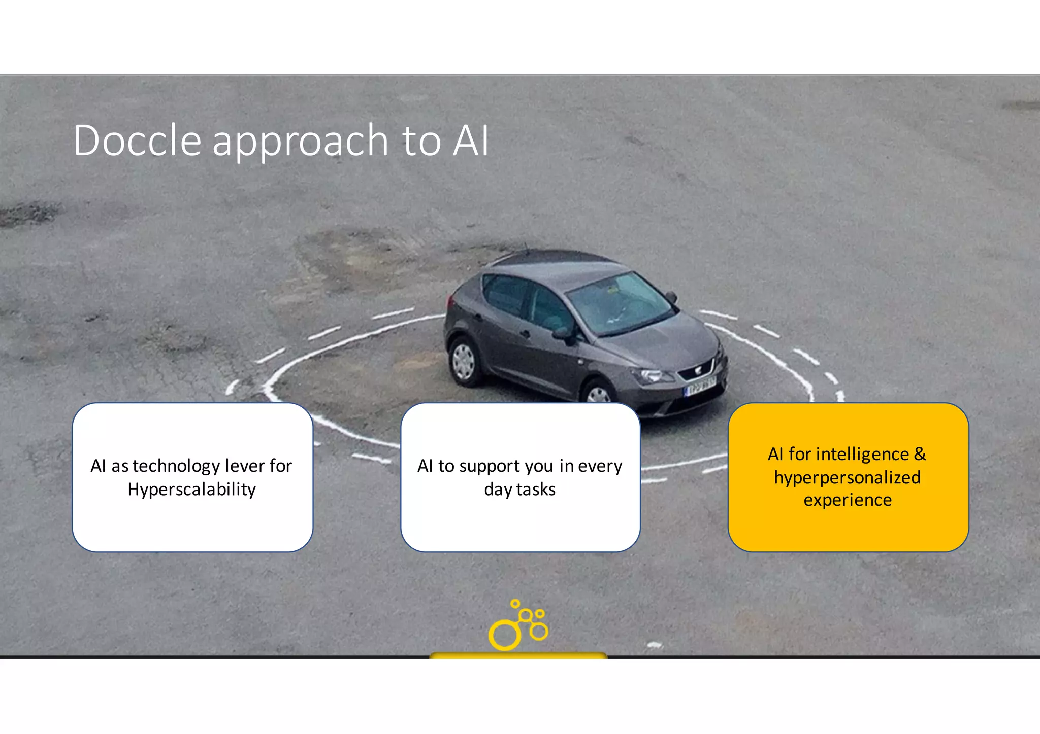 Doccle approach	to AI
AI	as	technology lever	for
Hyperscalability
AI	to support	you in	every
day tasks
AI	for intelligence	&	
hyperpersonalized
experience
 