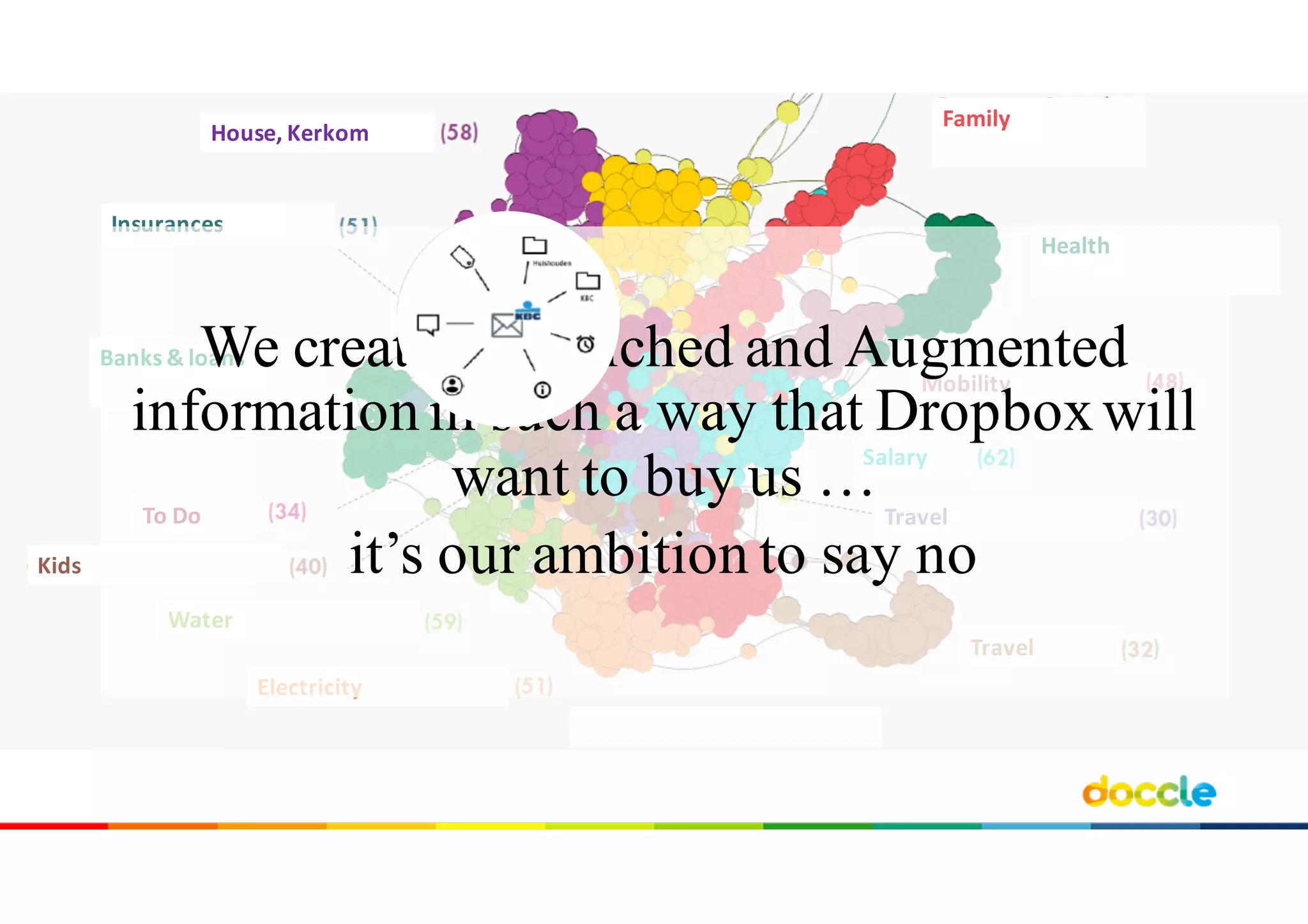 House,	Kerkom
Insurances
Banks	&	loans
To Do
Kids
Water
Electricity
Travel
Travel
Salary
Mobility
Health
Family
We create AI enriched and Augmented
informationin such a way that Dropboxwill
want to buy us …
it’s our ambition to say no
 