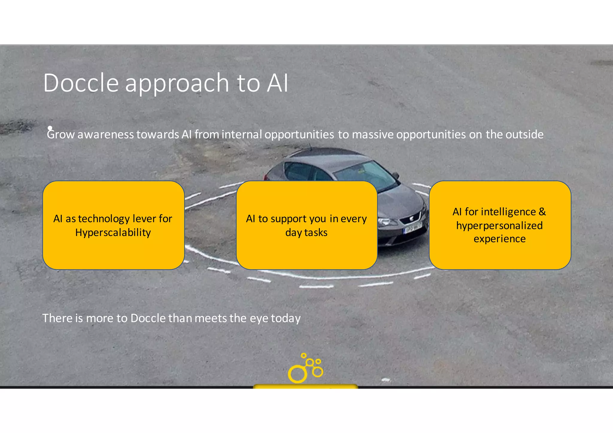 Doccle approach	to AI
•
AI	as	technology lever	for
Hyperscalability
AI	to support	you in	every
day tasks
AI	for intelligence	&	
hyperpersonalized
experience
Grow awareness	towards AI	frominternal opportunities to massive opportunities on	the outside
There is	more	to Doccle thanmeets the eye today
 