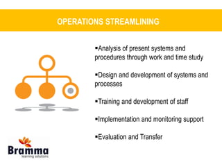 OPERATIONS STREAMLINING 
Analysis of present systems and 
procedures through work and time study 
Design and development of systems and 
processes 
Training and development of staff 
Implementation and monitoring support 
Evaluation and Transfer 
 