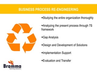 BUSINESS PROCESS RE-ENGINEERING 
Studying the entire organization thoroughly 
Analyzing the present process through 7S 
framework 
Gap Analysis 
Design and Development of Solutions 
Implementation Support 
Evaluation and Transfer 
 