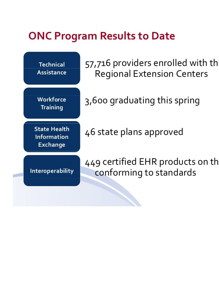 Health Information Exchange Healthit Gov
