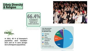 Brampton Community | PDF