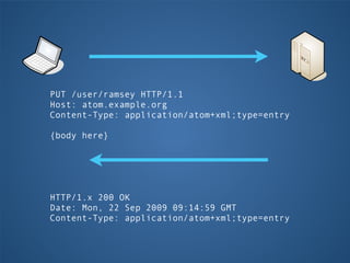 PUT /user/ramsey HTTP/1.1
Host: atom.example.org
Content-Type: application/atom+xml;type=entry

{body here}




HTTP/1.x 200 OK
Date: Mon, 22 Sep 2009 09:14:59 GMT
Content-Type: application/atom+xml;type=entry
 