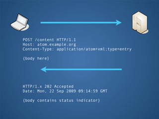 POST /content HTTP/1.1
Host: atom.example.org
Content-Type: application/atom+xml;type=entry

{body here}




HTTP/1.x 202 Accepted
Date: Mon, 22 Sep 2009 09:14:59 GMT

{body contains status indicator}
 
