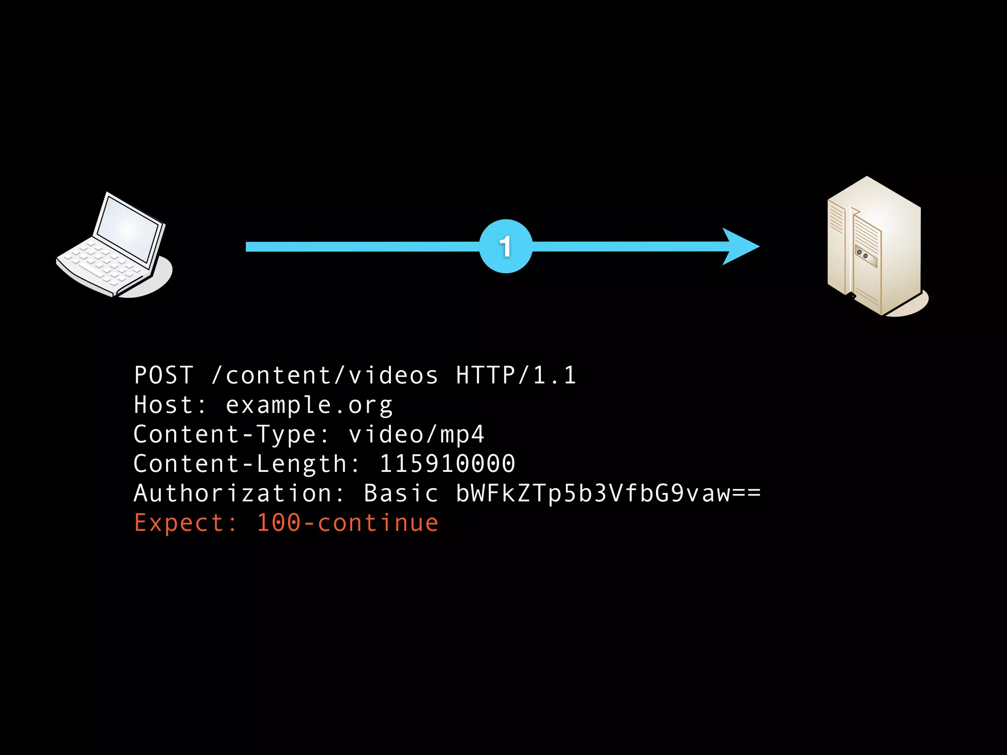 1



POST /content/videos HTTP/1.1
Host: example.org
Content-Type: video/mp4
Content-Length: 115910000
Authorization: Basic bWFkZTp5b3VfbG9vaw==
Expect: 100-continue
 