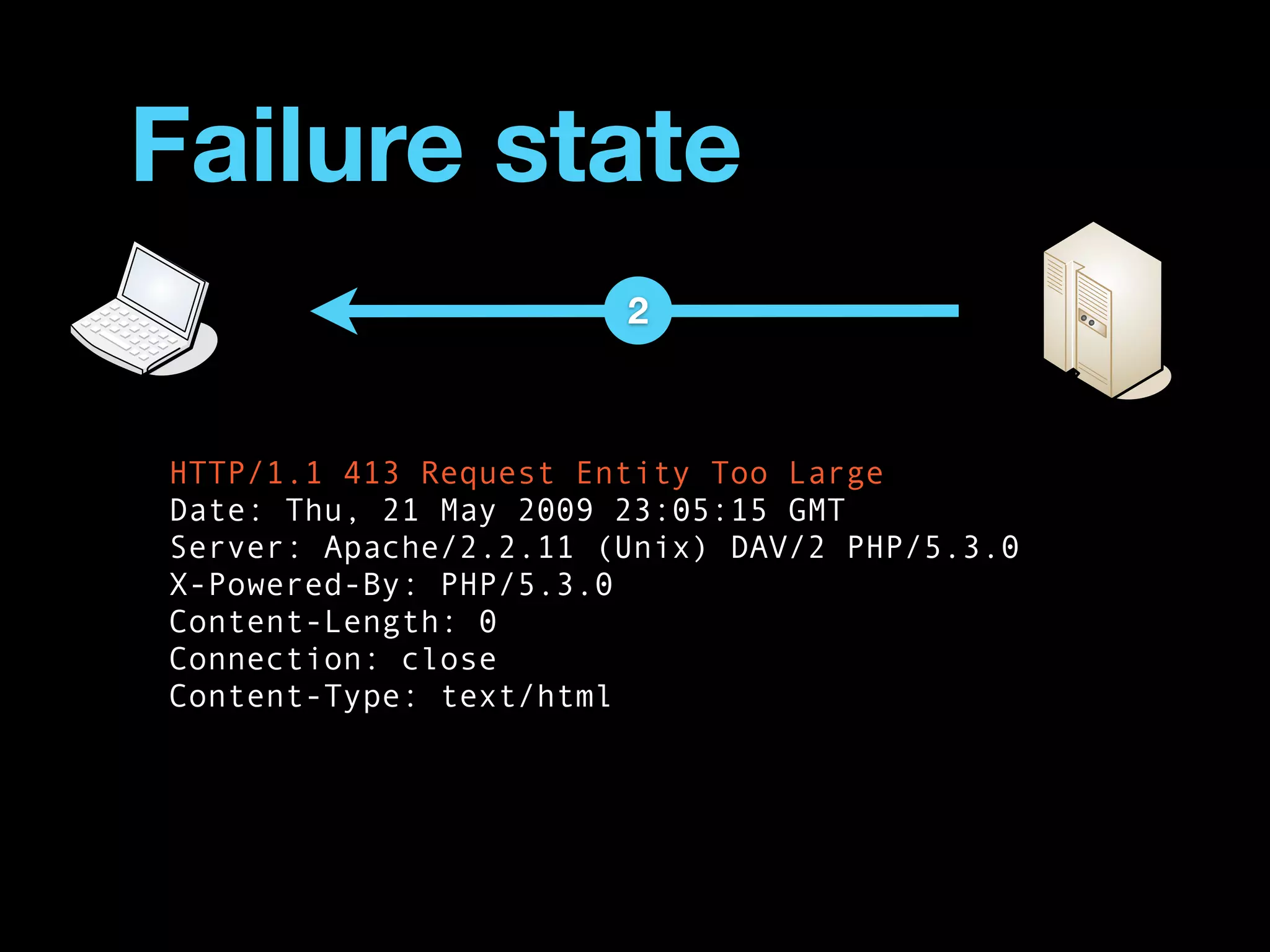 Failure state
                       2



HTTP/1.1 413 Request Entity Too Large
Date: Thu, 21 May 2009 23:05:15 GMT
Server: Apache/2.2.11 (Unix) DAV/2 PHP/5.3.0
X-Powered-By: PHP/5.3.0
Content-Length: 0
Connection: close
Content-Type: text/html
 