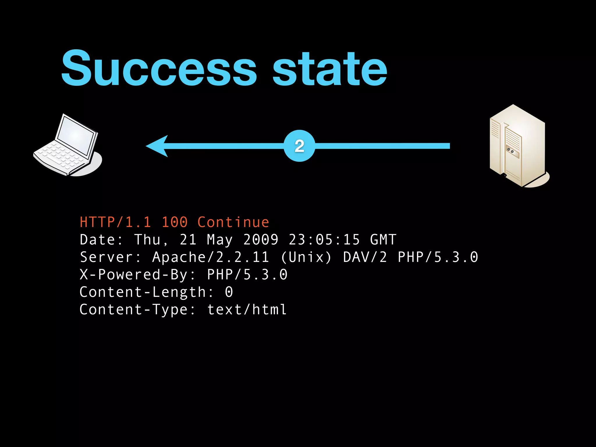 Success state
                       2



HTTP/1.1 100 Continue
Date: Thu, 21 May 2009 23:05:15 GMT
Server: Apache/2.2.11 (Unix) DAV/2 PHP/5.3.0
X-Powered-By: PHP/5.3.0
Content-Length: 0
Content-Type: text/html
 