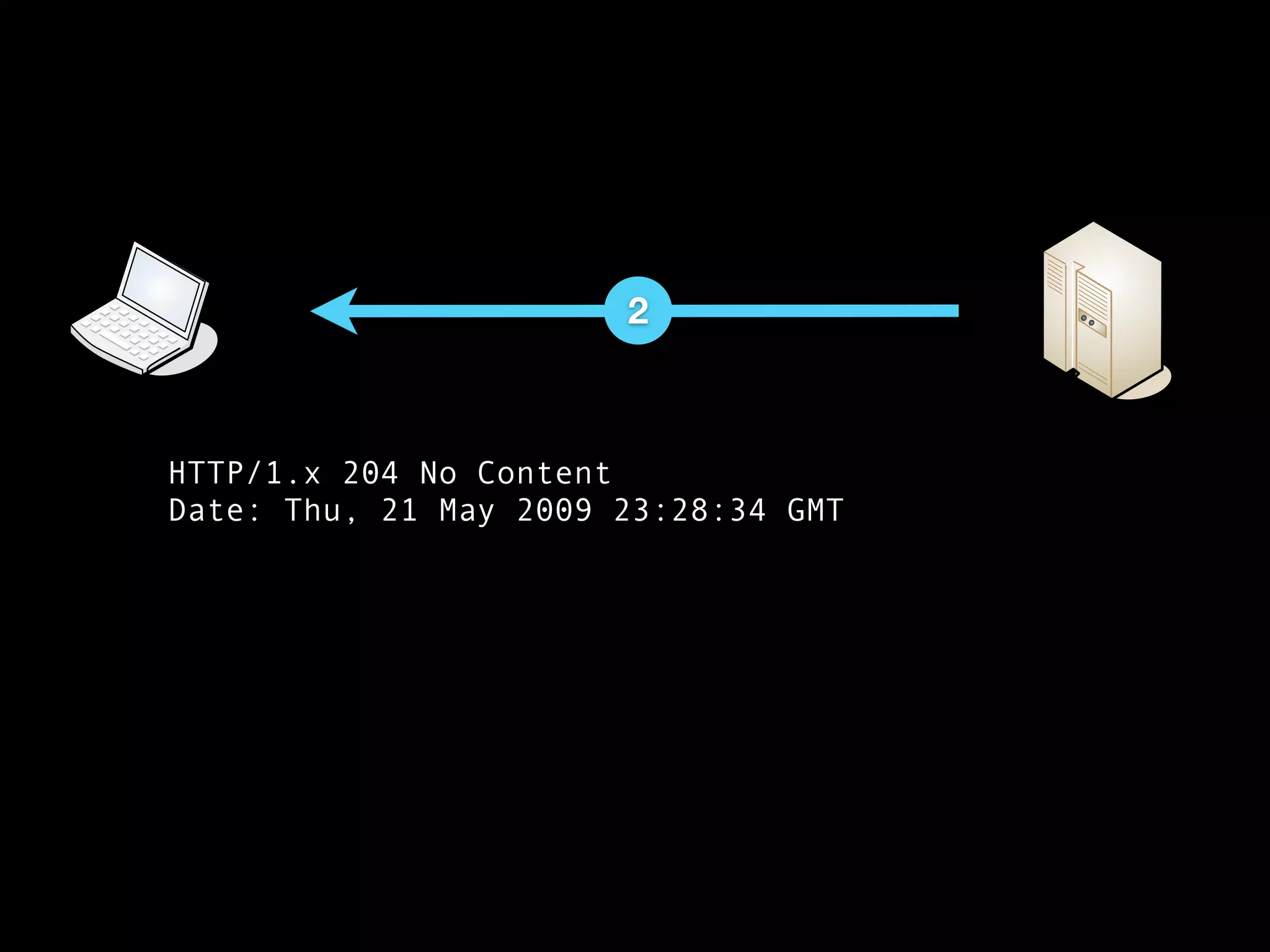 2



HTTP/1.x 204 No Content
Date: Thu, 21 May 2009 23:28:34 GMT
 