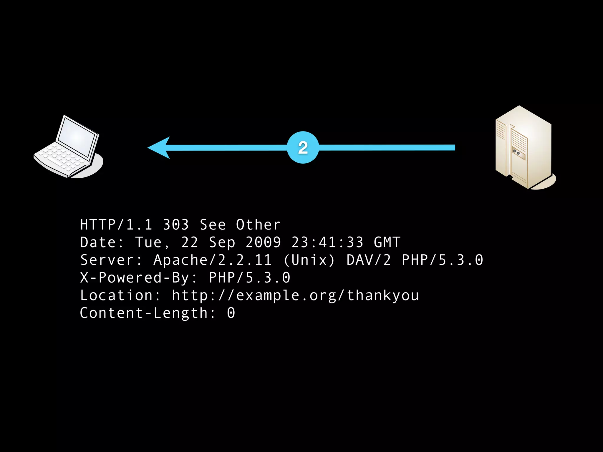 2



HTTP/1.1 303 See Other
Date: Tue, 22 Sep 2009 23:41:33 GMT
Server: Apache/2.2.11 (Unix) DAV/2 PHP/5.3.0
X-Powered-By: PHP/5.3.0
Location: http://example.org/thankyou
Content-Length: 0
 