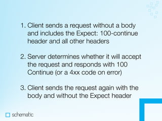 Making the Most of HTTP In Your Apps