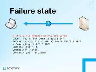 Making the Most of HTTP In Your Apps