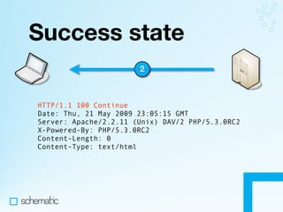 Making the Most of HTTP In Your Apps