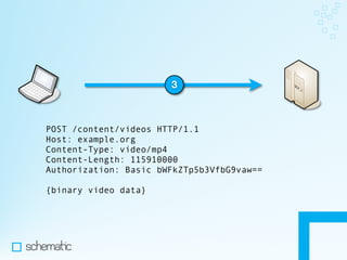 Making the Most of HTTP In Your Apps