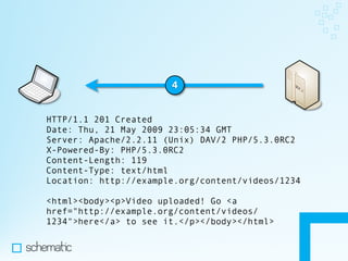 Making the Most of HTTP In Your Apps