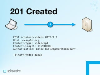 Making the Most of HTTP In Your Apps