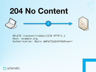 Making the Most of HTTP In Your Apps