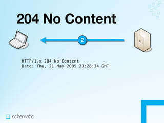 Making the Most of HTTP In Your Apps