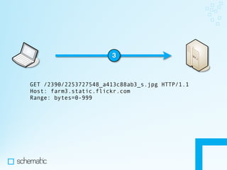 Making the Most of HTTP In Your Apps