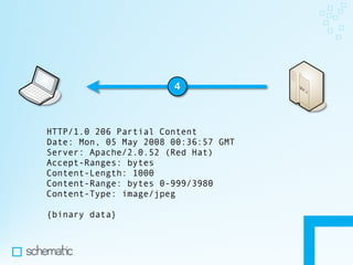 Making the Most of HTTP In Your Apps