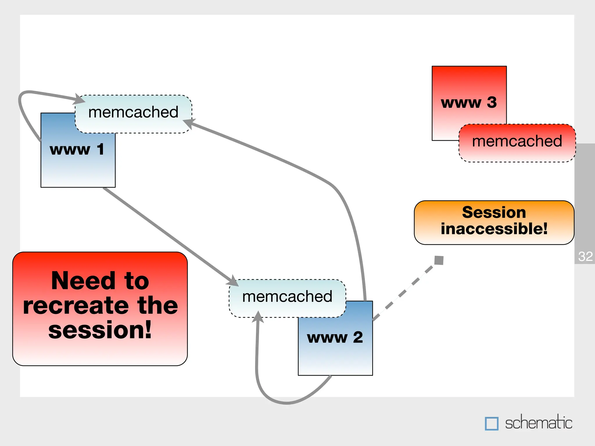 Give Your Site A Boost With Memcache