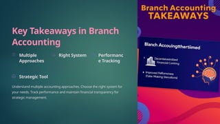 Branch-Accounting-A-Comprehensive-Overview.pptx