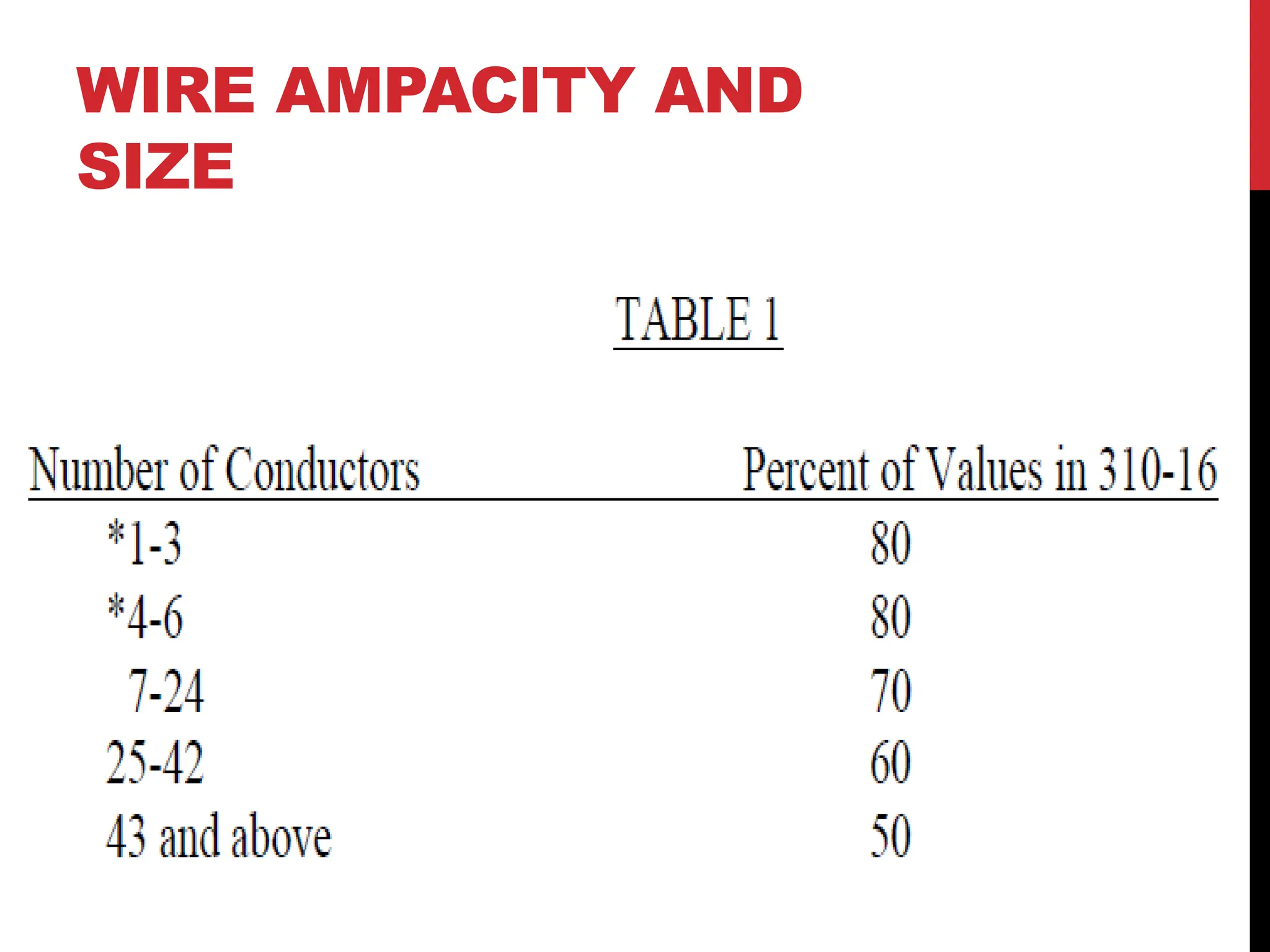 WIRE AMPACITY AND
SIZE
 
