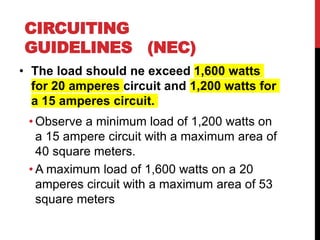• The load should ne exceed 1,600 watts
for 20 amperes circuit and 1,200 watts for
a 15 amperes circuit.
• Observe a minimum load of 1,200 watts on
a 15 ampere circuit with a maximum area of
40 square meters.
• A maximum load of 1,600 watts on a 20
amperes circuit with a maximum area of 53
square meters
CIRCUITING
GUIDELINES (NEC)
 