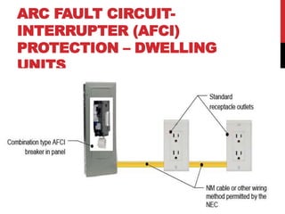 ARC FAULT CIRCUIT-
INTERRUPTER (AFCI)
PROTECTION – DWELLING
UNITS
 