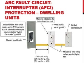 ARC FAULT CIRCUIT-
INTERRUPTER (AFCI)
PROTECTION – DWELLING
UNITS
 