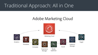 Traditional Approach: All in One
 