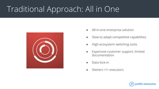 Traditional Approach: All in One
● All-in-one enterprise solution
● Slow to adapt competitive capabilities
● High ecosystem switching costs
● Expensive customer support, limited
documentation
● Data lock-in
● Owners =/= executors
 