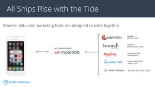 All Ships Rise with the Tide
Modern data and marketing tools are designed to work together.
 