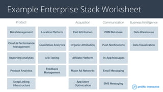 Example Enterprise Stack Worksheet
 