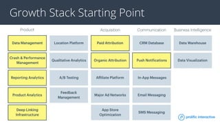 Growth Stack Starting Point
 