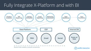 Fully Integrate X-Platform and with BI
 