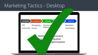 Marketing Tactics - Desktop
PPC
Online Ads
Retargeting
Emails
eCommerce
website
Email Newsletter
Social Media
● Holistic Measurement
● Accurate Attribution
● Campaign Optimization
 