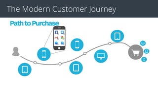 The Modern Customer Journey
 