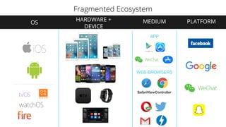 APP
SafariViewController
WEB BROWSERS
HARDWARE +
DEVICE
OS PLATFORMMEDIUM
Fragmented Ecosystem
 